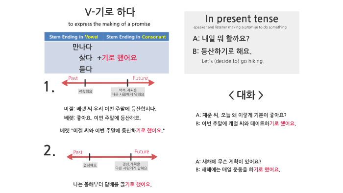 V-기로 하다 by Hyejin Lee on Prezi