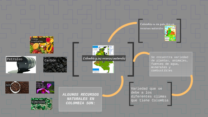 Colombia y sus recursos naturales by Joseph Palma on Prezi