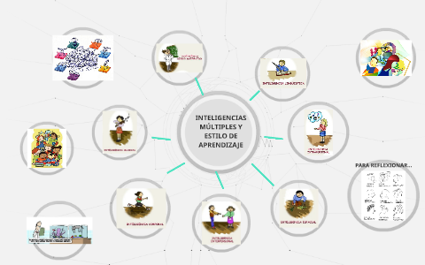 INTELIGENCIAS MÚLTIPLES Y ESTILO DE APRENDIZAJE by Melani Carnevale on ...