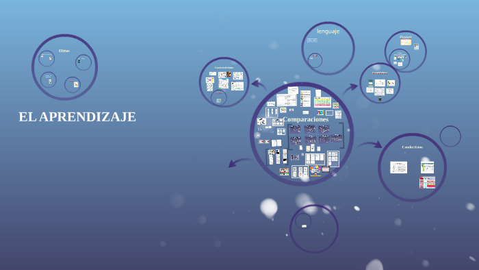 EL APRENDIZAJE by on Prezi