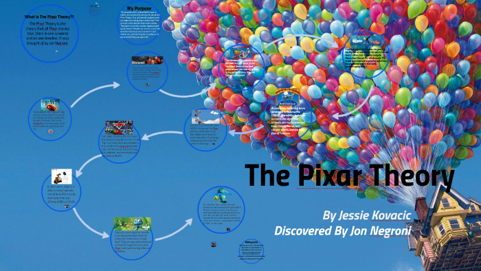 pixar theory order