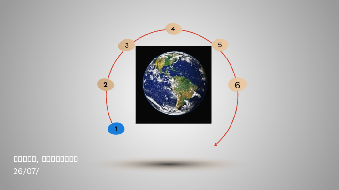Эрдэс, чулуулаг by Ханлаб Ххк on Prezi