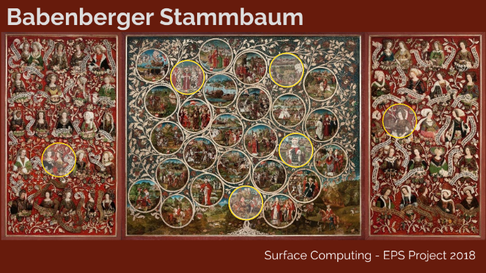 Babenberger Stammbaum Final Pres by Emma Vooijs on Prezi