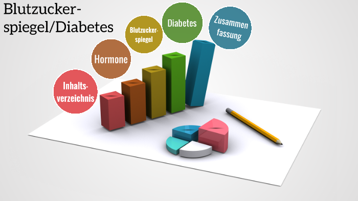 Blutzuckerspiegel/Diabetes By Mikail San On Prezi