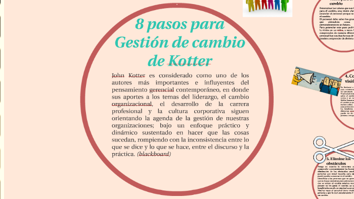 8 pasos para Gestión de cambio de Kotter by Evelyn Lopez on Prezi