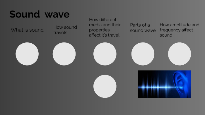 Sound Waves By Josiah Dorsey On Prezi