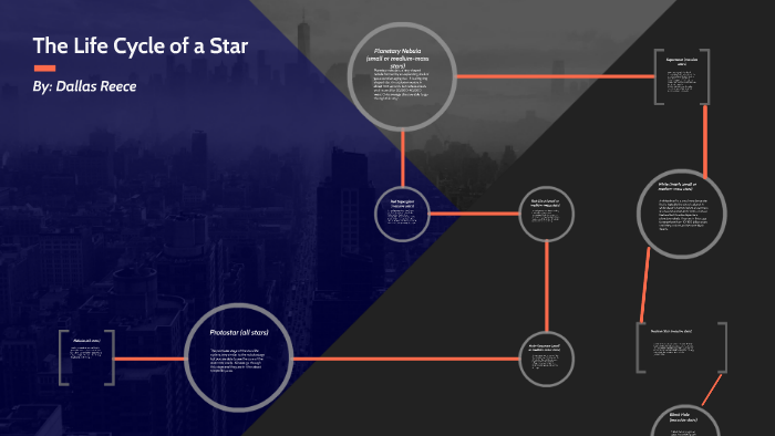 The Life Cycle of a Star by Dallas Reece on Prezi