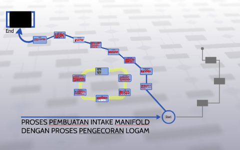 PROSES PEMBUATAN INTAKE MANIFOLD DENGAN PROSES PENGECORAN LO by kevin ...