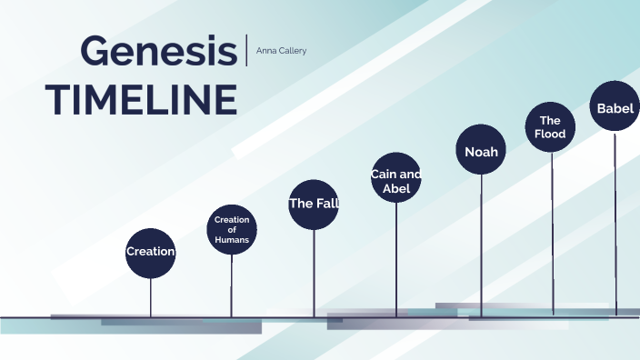 Genesis Timeline by anna callery on Prezi