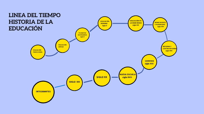 linea de tiempo de la historia de la antigua grecia