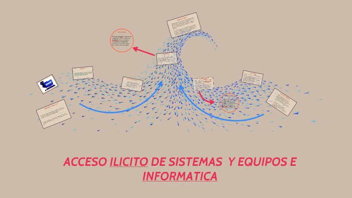 ACCESO ILICITO A SISTEMAS Y EQUIPOS DE INFORMATICA by Victor Salazar on