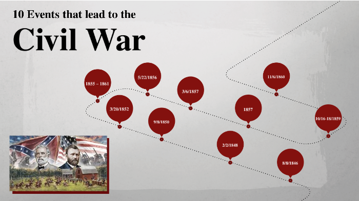 Events that Lead to the Civil War by Lachlan MacLaren on Prezi