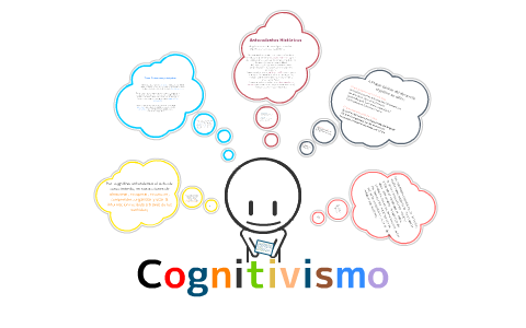 Cognitivismo