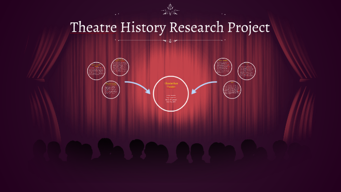 Theatre History Research Project: Elizabethan Theatre by Karan Hooda on ...