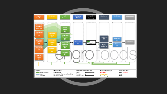 Novotel value chain case study 6 05 picture