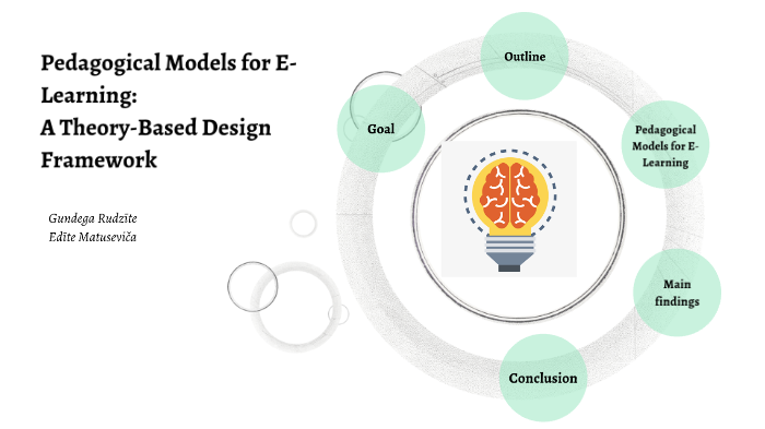 Pedagogical Models For E Learning A Theory Based Design Framework By Edite Matusevica