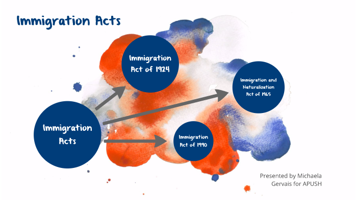 APUSH Graphic Organizer by Michaela Gervais on Prezi