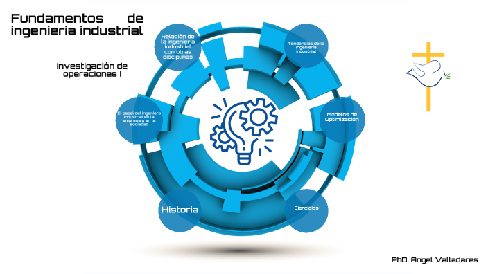 Fundamentos De Ingeniería Industrial By Angel Valladares On Prezi