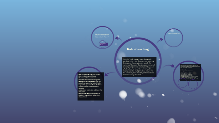 Role of teaching by Diana Adybaeva on Prezi