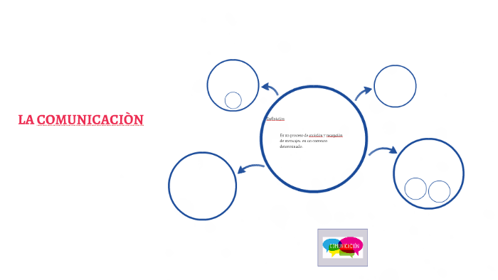 LA COMUNICACIÒN by wilson lujan on Prezi