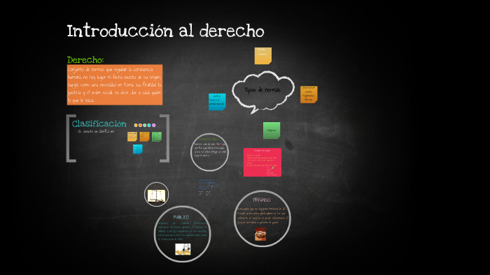 Introduccion al derecho by Guillermo Cruz on Prezi