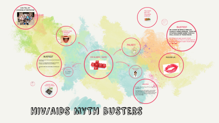 HIV/AIDS MYTH BUSTERS by Tonie Ross on Prezi