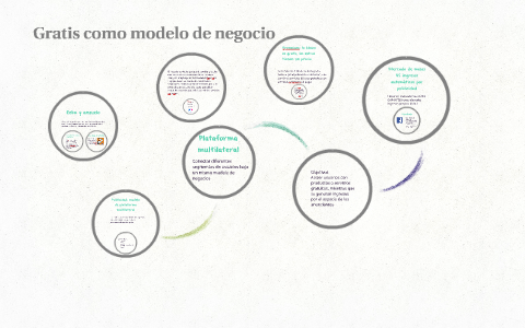 Gratis como modelo de negocio by Jhordan Barrientos on Prezi