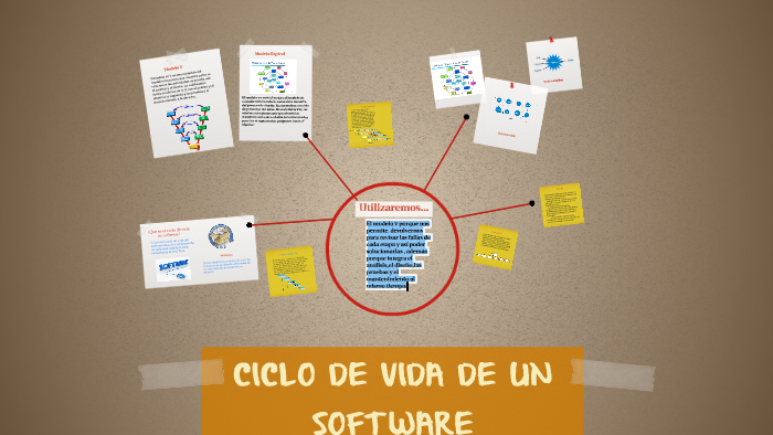 CICLO DE VIDA DE UN SOFTWARE by karen muñoz on Prezi