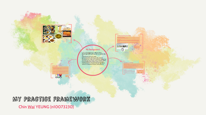 Chin's Practice Framework by Yeung Wil on Prezi