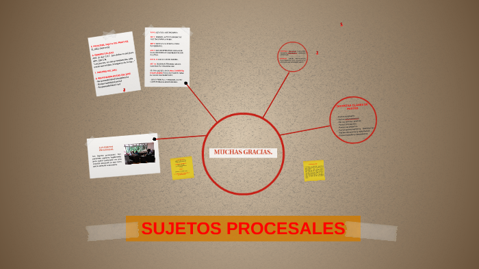 SUJETOS PROCESALES by mauricio carmona on Prezi