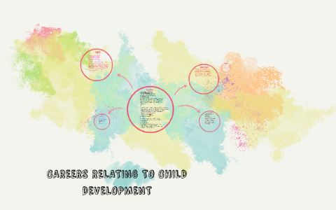 Child development by Hannah Cole on Prezi