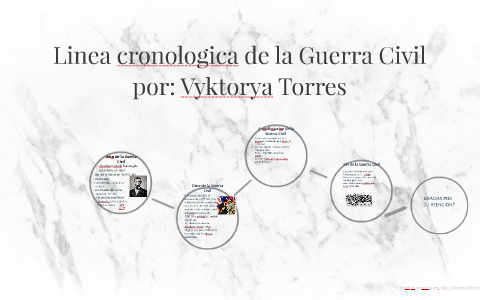 Linea Cronologica De La Guerra Civil By Vyktorya Torres