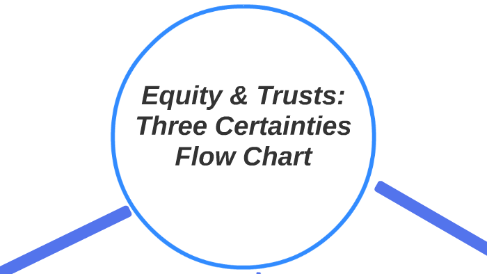 Equity Flow Chart