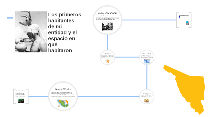 Los primeros habitantes de mi entidad y el espacio en que ha by