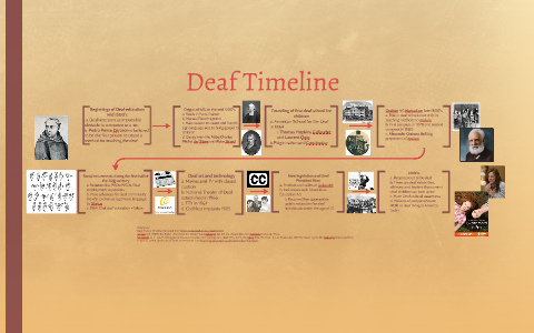 Deaf Timeline by kevin eicken on Prezi