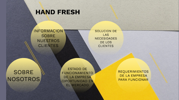 PLAN DE NEGOCIOS by Alejandro Garcia Cortes on Prezi