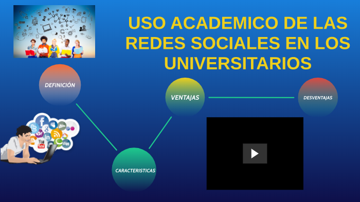 Uso académico de las redes sociales by Karen orbezo medina on Prezi