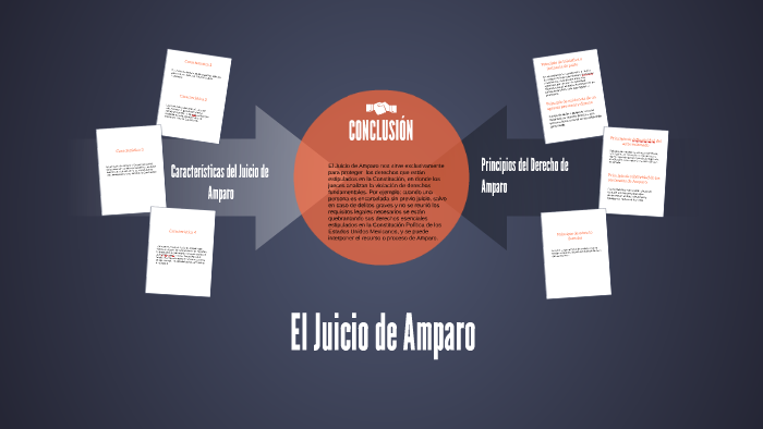 El Juicio de Amparo by Diseñadora Belver on Prezi
