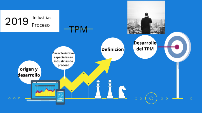 Los 8 Pilares Del Tpm Mapa Mental 5316