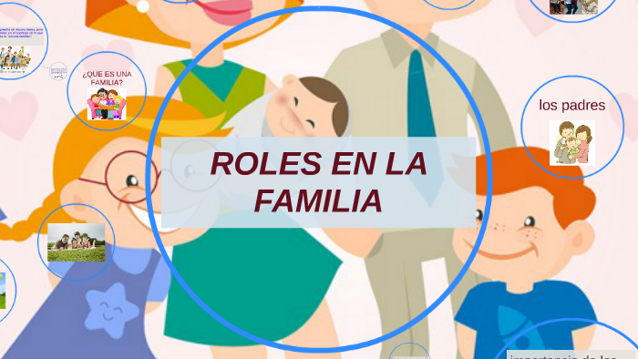 Roles En La Familia By Adj Ramos On Prezi