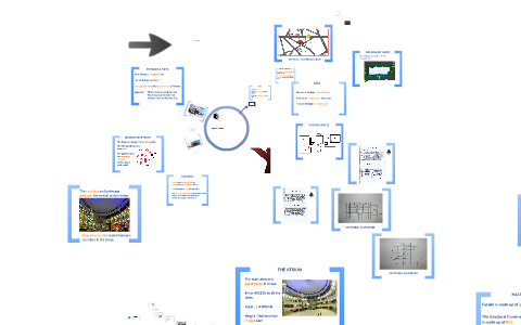 Express Avenue Live Case Study By Rumaiza Fathima On Prezi