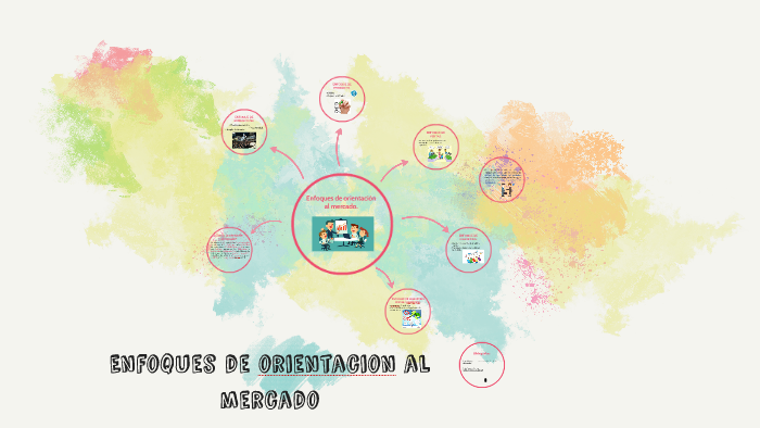 Enfoques de orientacion al mercado by Diana Jimenez on Prezi