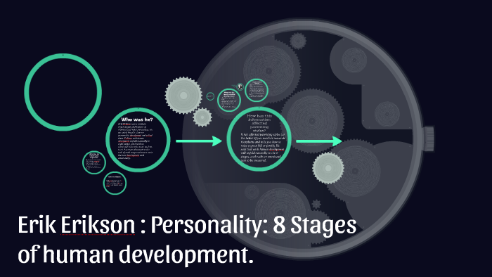 Erik Erikson Personality 8 Stages Of Human Development By Kaylin 