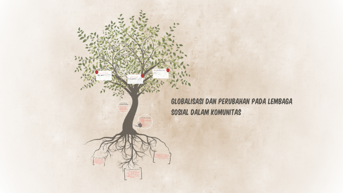 Globalisasi Dan Perubahan Pada Lembaga Sosial Dalam Komunita By Zhang Ai Na