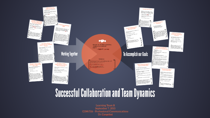 Successful Collaboration and Team Dynamics by christina caporrino on Prezi