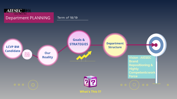 LCVP BM 18/19 ACTION PLAN by Essia Bahri on Prezi