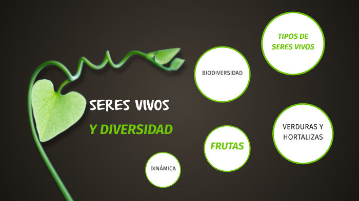 SERES VIVOS Y DIVERSIDAD by Natalia Gómez on Prezi