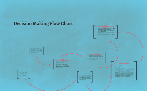 Decision Making Flow Chart by Melissa Cook on Prezi
