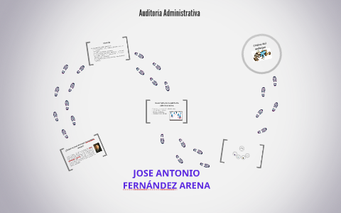 JOSE ANTONIO FERNÁNDEZ ARENA By Mariela Alcocer Paredes On Prezi