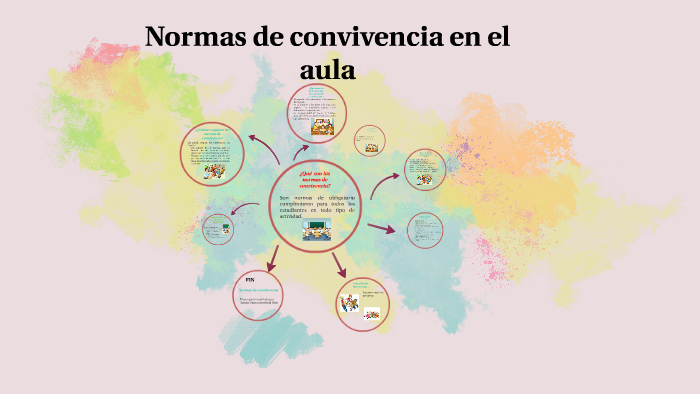 Normas de convivencia en el aula by Sandra Arismendi